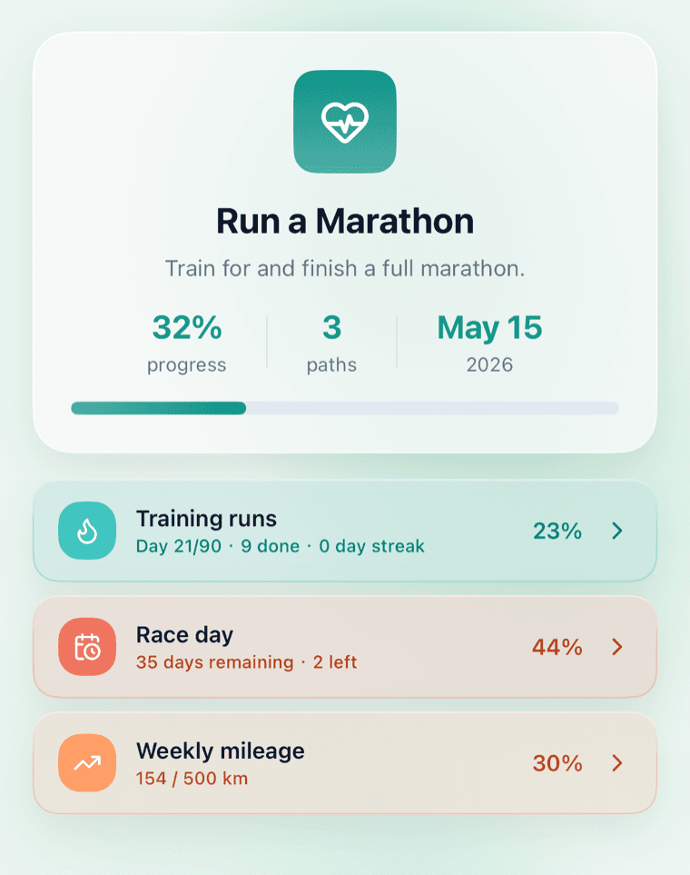 A DreamPaths bucket — Run a Marathon — with three paths working toward one goal